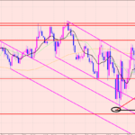 ユーロ円　今日の注目ポイント♫