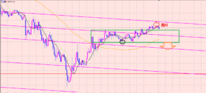 ポンド円　チャートパターン♫+２５３８pips！