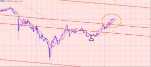 豪ドル円　エントリーしたら逆行する理由♫
