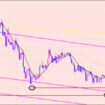 ユーロ円　利益確定しました♫
