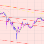 豪ドル円　ラインポイント♫