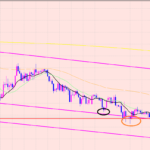 ユーロ円　トレード根拠♫日本破綻について・・・