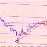 ポンド円　利益確定ポジション♫