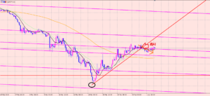 ポンド円　利益確定ポジション♫