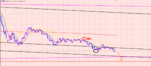 ドル円　負けないトレード♫