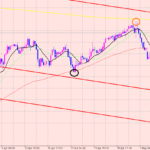 豪ドル円　ポイントの高値♫