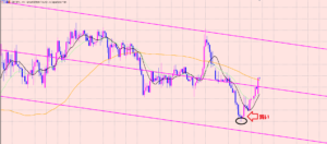 ポンド円　サイン点灯でスタート♫
