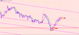ユーロ円　ちょっとずる賢いトレード♫