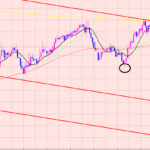 豪ドル円　レジスタンスはいろいろ♫