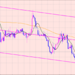 ポンド円　チャネルに着地して♫