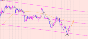 ポンド円　チャネルに着地して♫