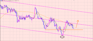 ポンド円　選択肢を作る♫