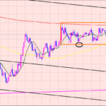 ドル円　相場は何を使っても一緒♫