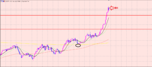 豪ドル円　エントリーのポイント♫