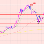 豪ドル円　Wで売りエントリー♫