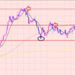 豪ドル円　私のような個人トレーダーが出来ること♪