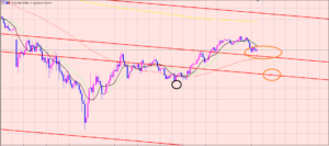 豪ドル円　次のポイント♫