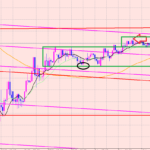 ポンド円　ポジションは+４２５７pips！
