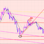 ユーロ円　利益確定ポイント♫