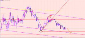 ユーロ円　利益確定ポイント♫