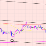 ドル円　ちょっとした意識でリスク回避♫