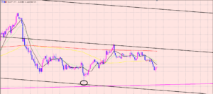 ドル円　ちょっとした意識でリスク回避♫