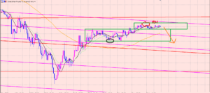 ポンド円　ポジションは+４２５７pips！