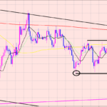 ドル円　"成り立つ"と"成り立たない"の違い♫