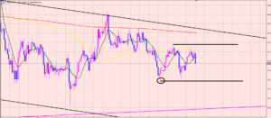 ドル円　"成り立つ"と"成り立たない"の違い♫