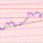 ポンド円　エントリーするときのサイン♫
