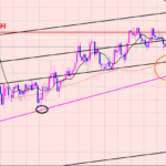 豪ドル円　スイングとデイトレのトレード♫