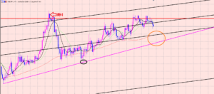 豪ドル円　スイングとデイトレのトレード♫