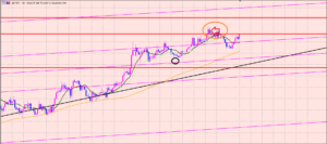 ポンド円　最終ラインまで注目♫