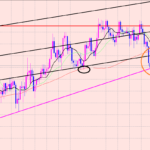 豪ドル円　狙い通りのポイント到達♫