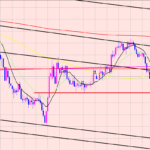 ドル円　買いのリスクヘッジ♫