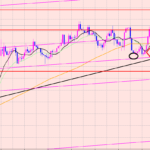 ポンド円　トレードの切り替え♫