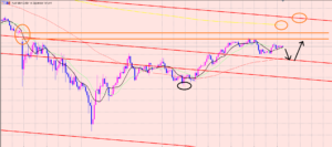 豪ドル円　以前から懸念していたポイント♫