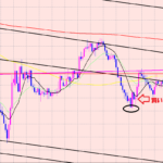 ドル円　買いだけ♫