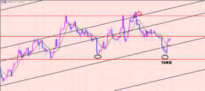 ユーロ円　３つの水平線の中から・・・・