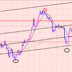 豪ドル円　今日の上昇は♫