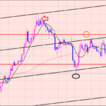 豪ドル円　利益拡大中♫