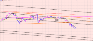 ドル円　長期ラインブレイクでイメージ通り♫