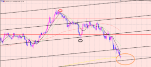 豪ドル円　スイングトレード終盤戦♫