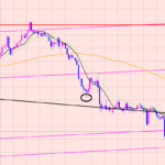 ポンド円　利益確定ポイント♫