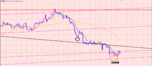 ポンド円　利益確定ポイント♫