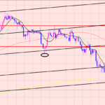 豪ドル円　チャネルの限界トレード♫