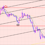 ユーロ円　ドンピシャでレジスタンス中・・・