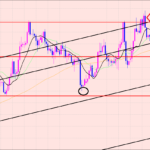 ユーロ円　ボトムの時間帯♫