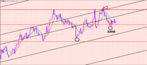 ユーロ円　ボトムの時間帯♫