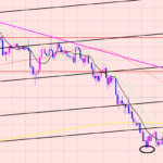 豪ドル円　上値のポイント♫